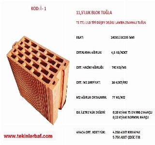 ürün 11,5’LUK İZO TUĞLA